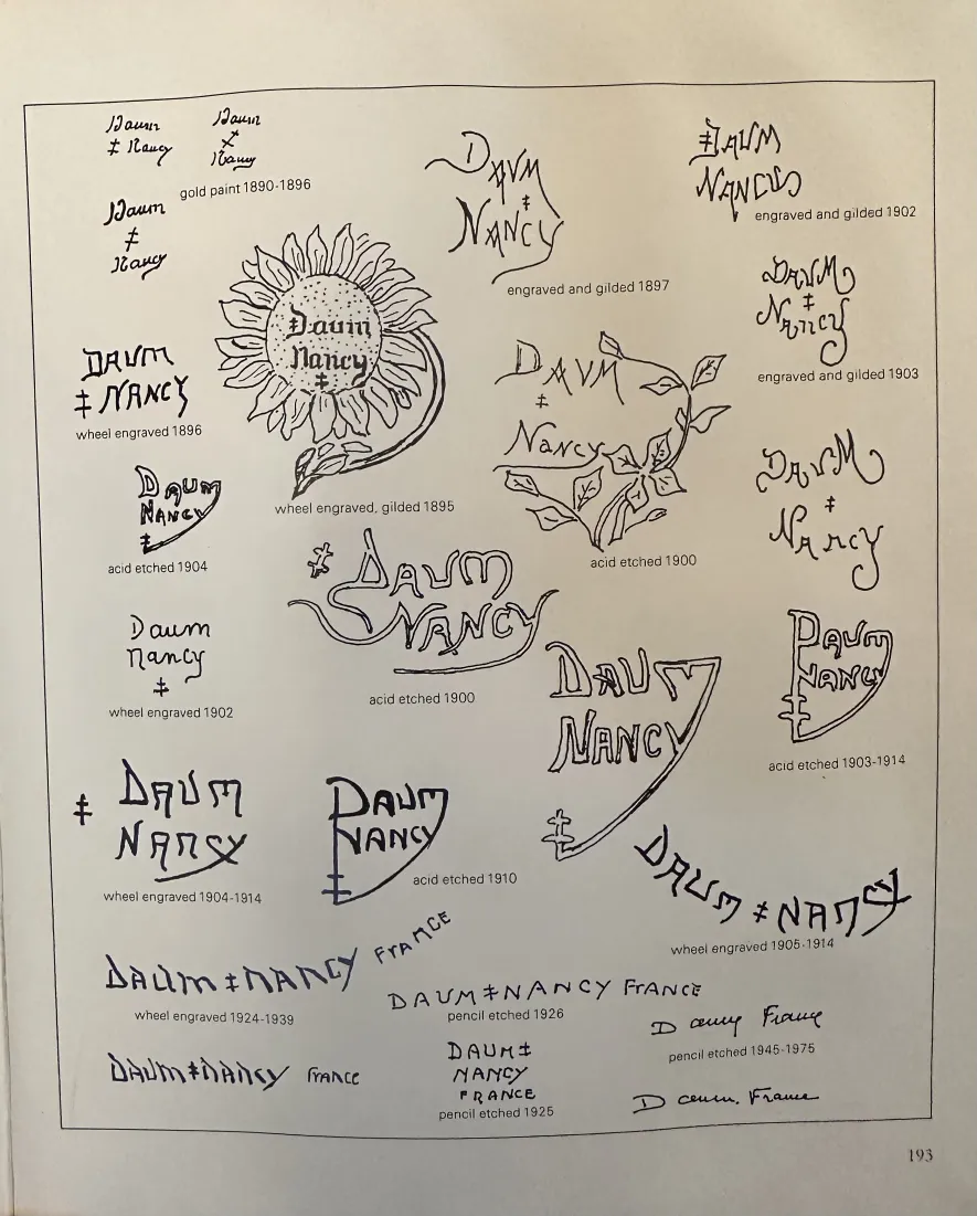 reproducción de firmas de daum nancy con diferentes estilos