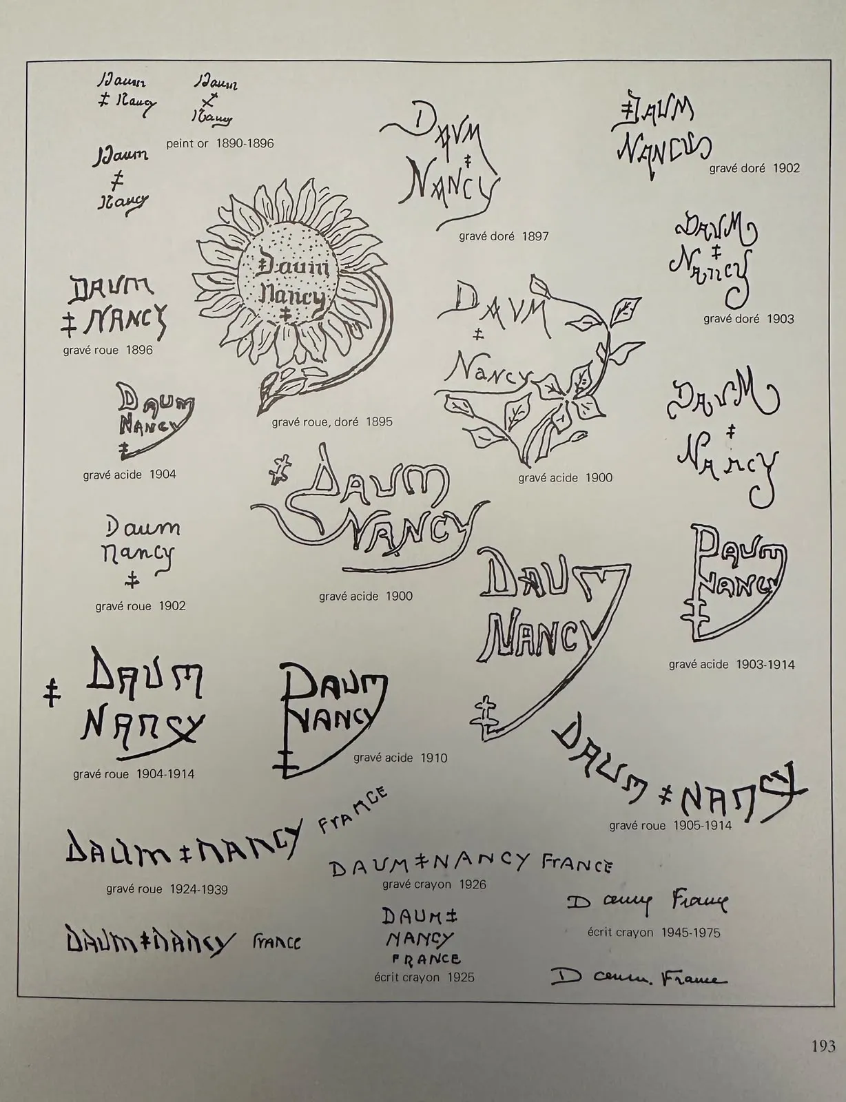 Antikes signiertes Glas von Daum Nancy mit verschiedenen Signaturstilen auf hellem Hintergrund.