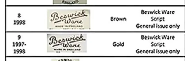 Cerâmica antiga Beswick Ware em marrom e ouro, com design em script.